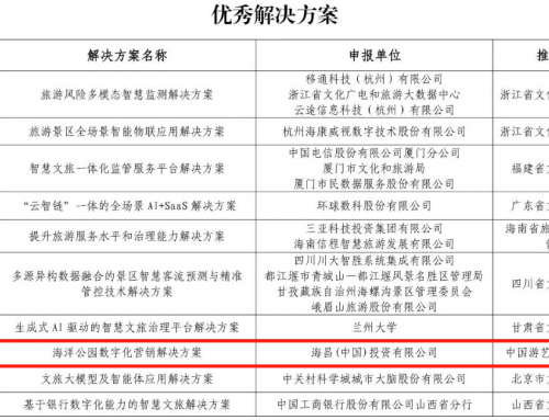 冰球突破海洋公园入选文旅部公布的“2024年天下智慧旅游优异解决方案名单”
